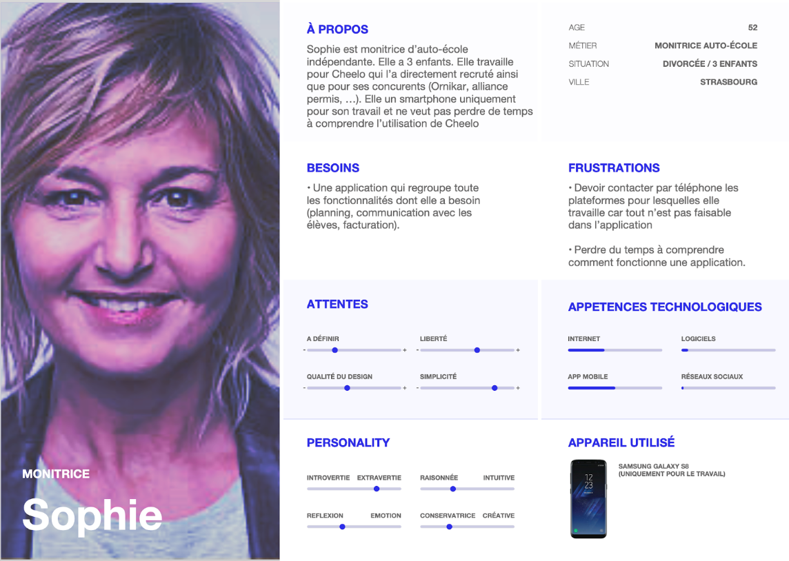 Persona UX UI Design
